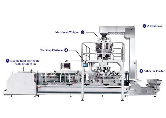 50 Bag /Min Auto Pre Made Bag Packing System With Double Inlet